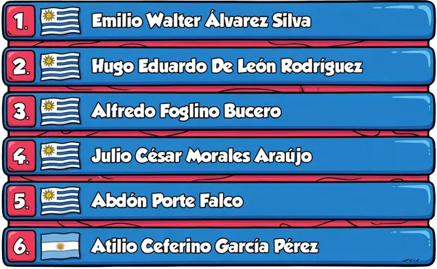 Top 6